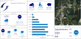 Foley & Puls market multifamily research and analysis